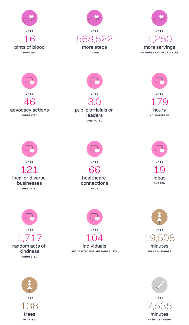 Cleveland Clinic 23 Impacts 2.png