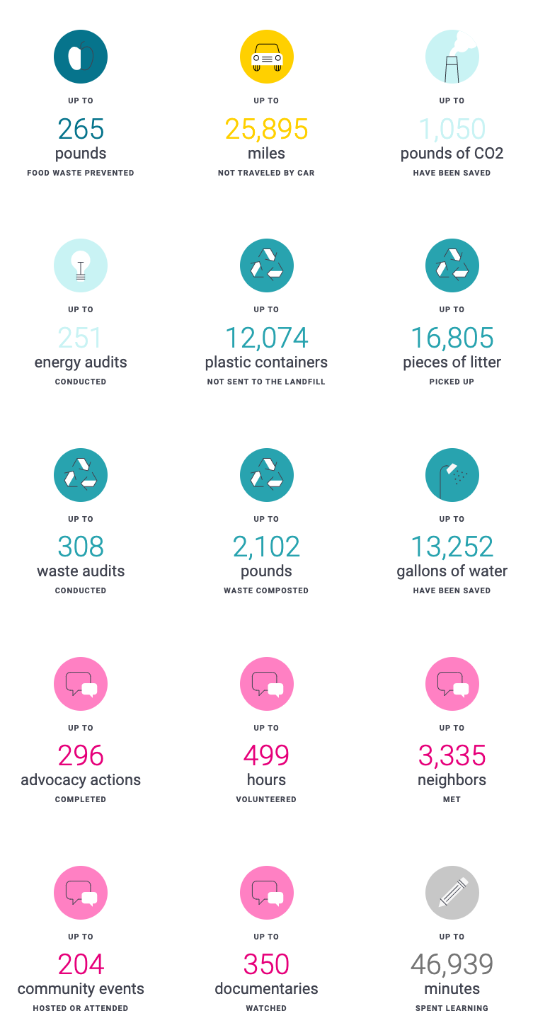 Liberty Mutual 2022 Impact.png