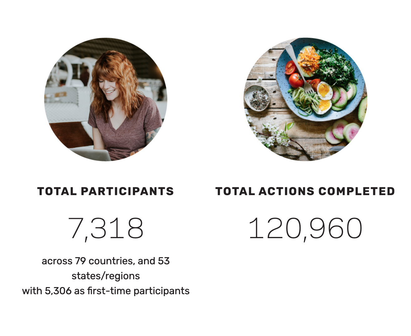 screen shot of an element of an event summary
