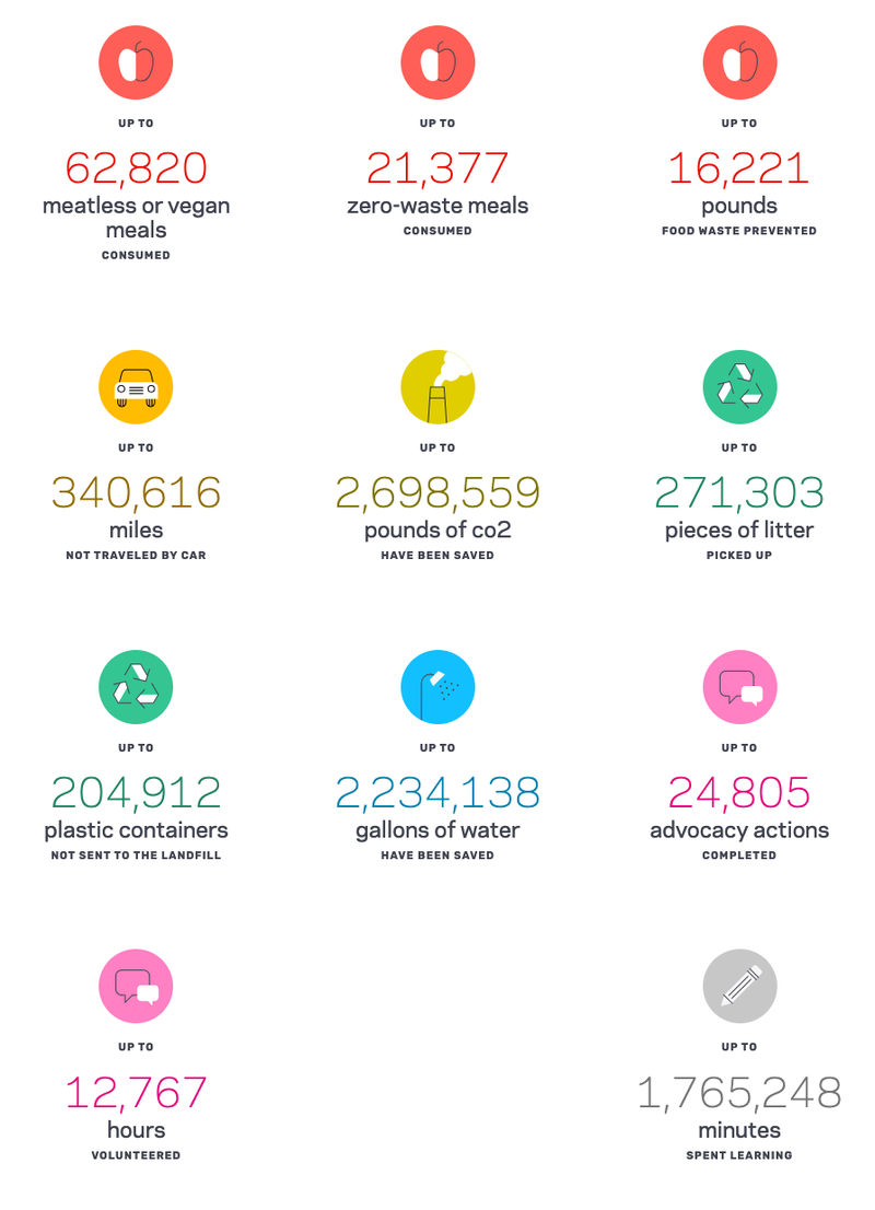 FY24 EOY Summary Selected Impacts.png
