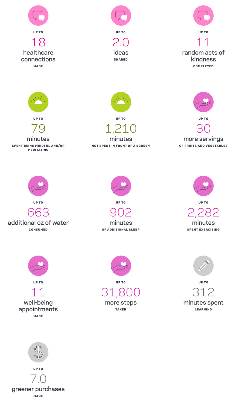UC Healthcare Impacts 2.png
